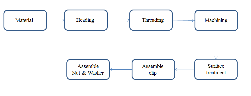 Wedge Anchor Size Chart