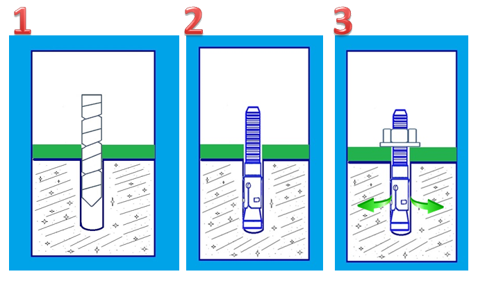 Wedge Anchor Size Chart