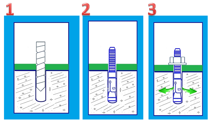 wedge anchor application