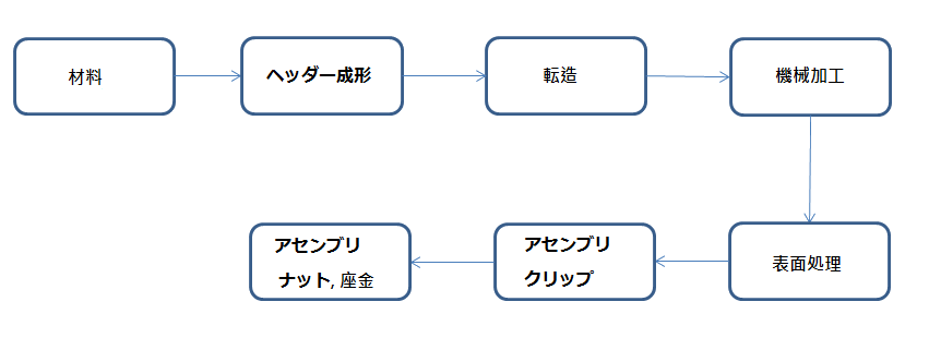 procedure_JP